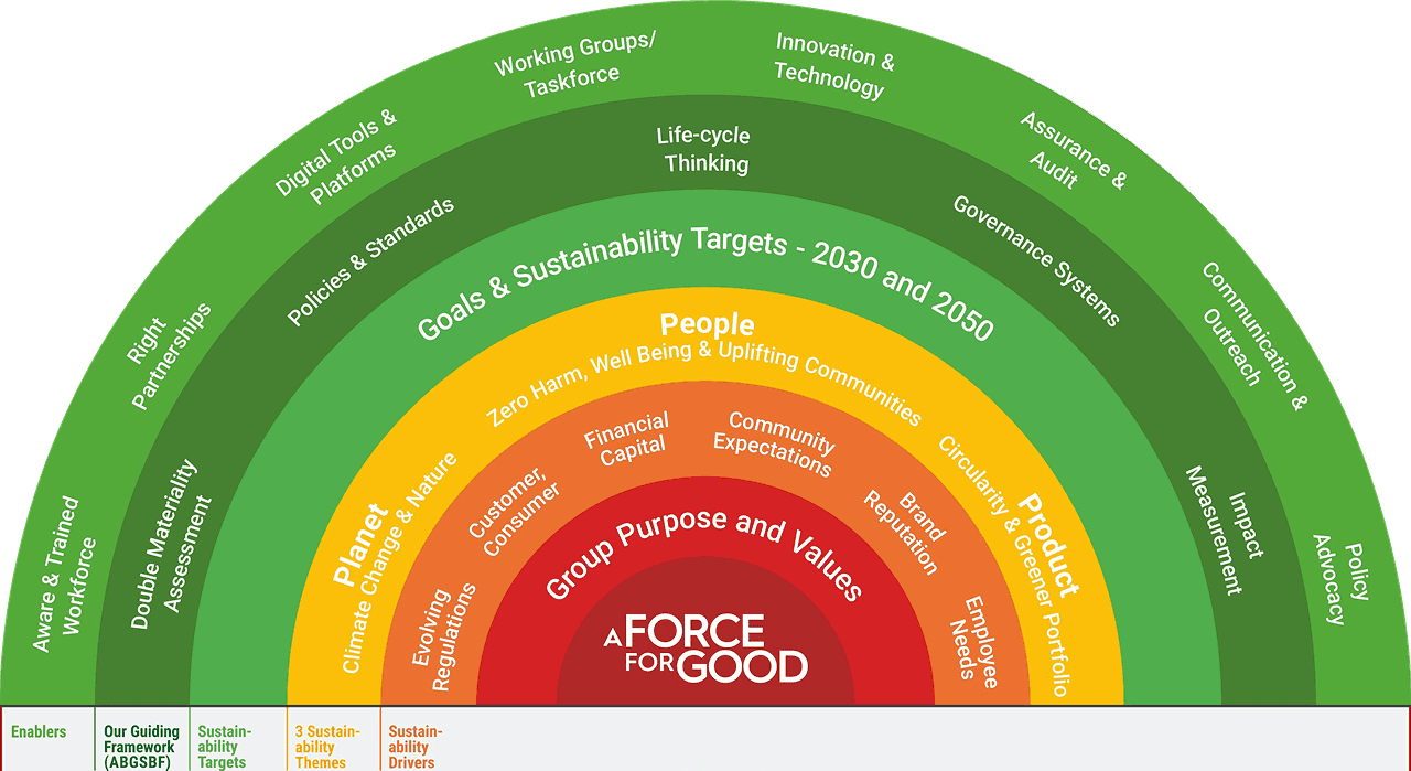 Integrated Health Management Steps